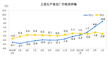 水泥、鋼鐵、煤炭、礦粉“漲價(jià)潮”